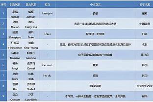 记者：拜仁持续关注富安健洋争取明夏引进，冬窗转会可能不大